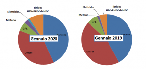 01 2020 alimentazioni