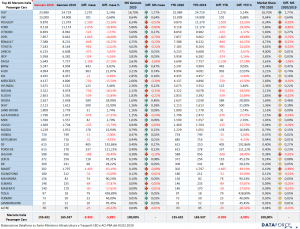 01.2020 top-10-modelli-per-segmento